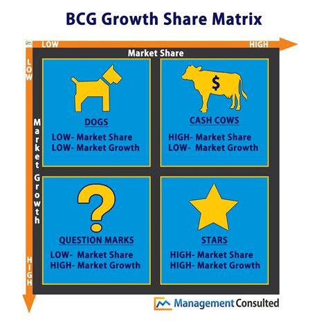 vpn bcg matrix.